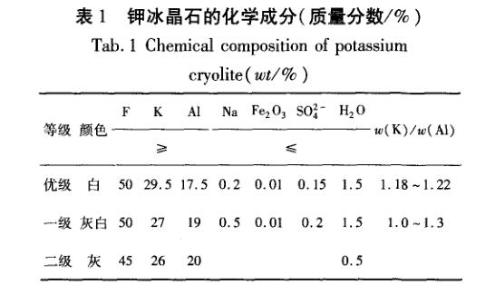 四氟鋁酸鉀制備四氟鋁酸鉀（四氟鋁酸鉀制備）