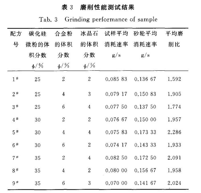 電解熔融氧化鋁加入冰晶石作用是什么？