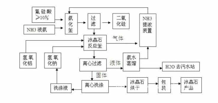 電解冰晶石的四大優(yōu)勢(shì)